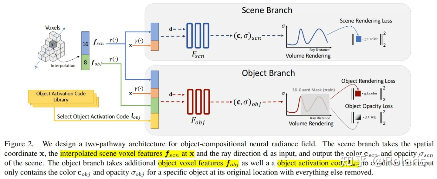 Object-NeRF